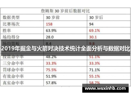 2019年掘金与火箭对决技术统计全面分析与数据对比