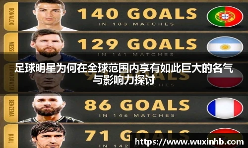 足球明星为何在全球范围内享有如此巨大的名气与影响力探讨